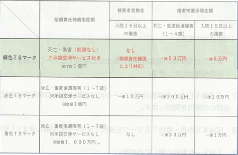 ts標章查詢